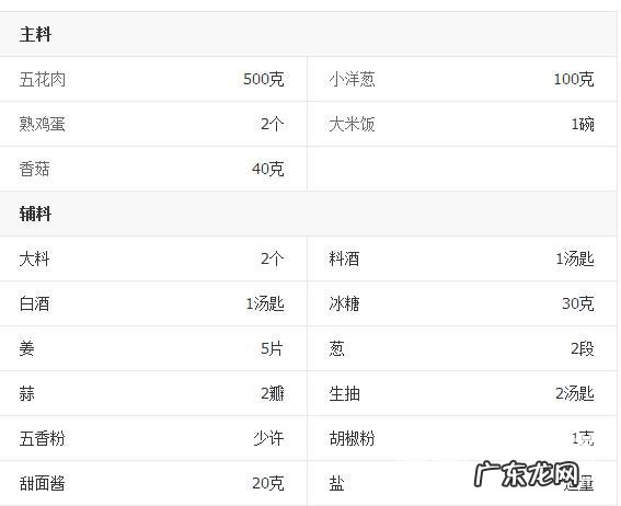 香菇肉卤的家常做法 自制香菇卤肉饭的做法教程