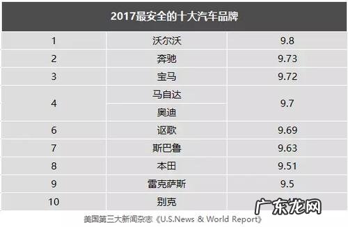 最安全的车排行榜!这3款车你值得拥有,买完不后悔