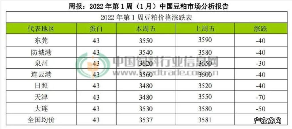 豆粕今天价格