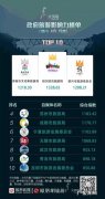 旅游自媒体个人排行榜前十名：你最喜欢哪一个？