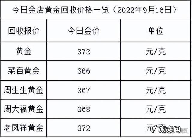 金价涨了 今天的黄金价格多少钱一克
