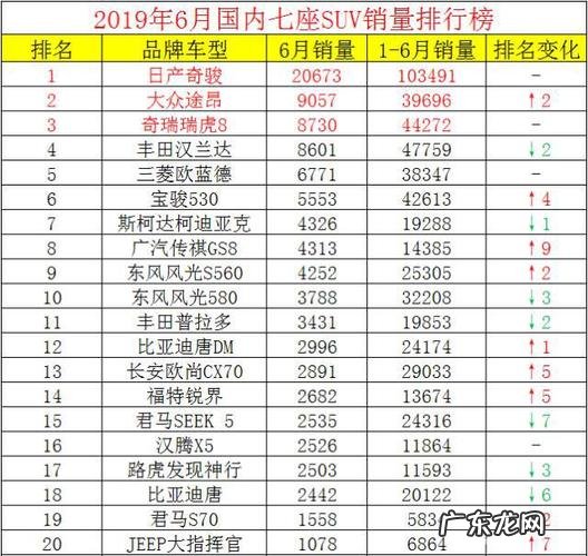 七座suv销量排行榜前十名,第一名是