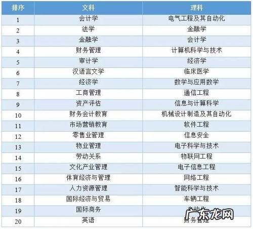 理科女生十大热门专业排行榜：计算机软件工程第一,就业率高!