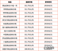 足金999多少钱一克回收