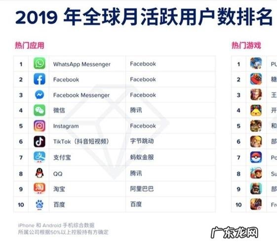 2020年7月份 app月活跃量排行 排行榜