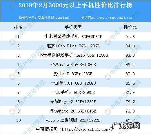 一千左右手机性价比排行榜,这几款都是不错的选择