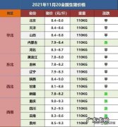 全国生猪价格涨跌表｜2022年5月30日 目前猪价格多少钱一斤