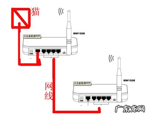 不拉网线也能无死角网络覆盖 两个不同的路由器怎么连接