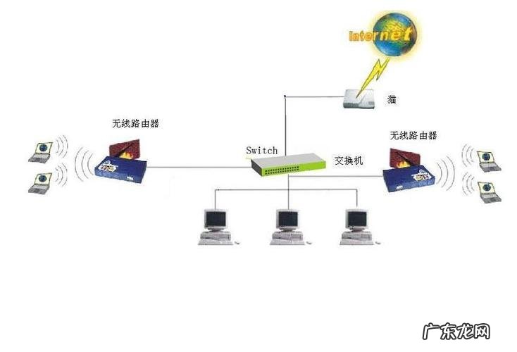不拉网线也能无死角网络覆盖 两个不同的路由器怎么连接