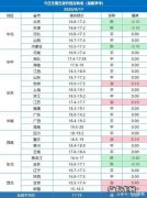 60%猪场亏损 毛猪价格多少钱一斤