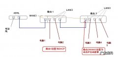 连接第二个路由器问题 两个路由器怎么接线