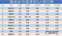 油耗低的车排行榜：这5款SUV,每百公里油耗不到7升!