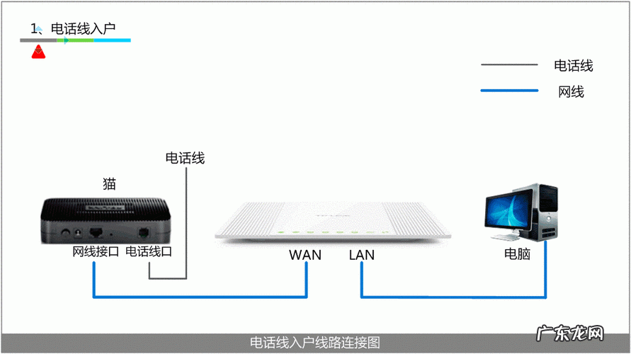 读懂这篇足够 怎么连路由器wifi
