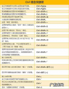 常用的电脑键盘快捷键都在这里 电脑常用的快捷按键