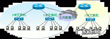 路由器如何工作 路由器路由器怎么用