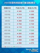 95汽油今天价格