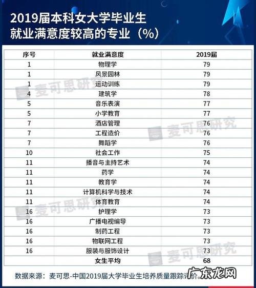 女生学什么专业就业前景好?这4个热门专业,前景一片光明
