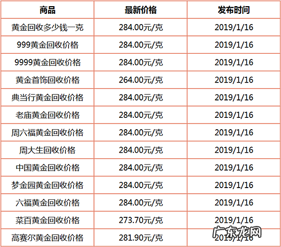 足金多少钱一克