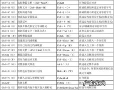 打开新世界 台式电脑常用快捷键