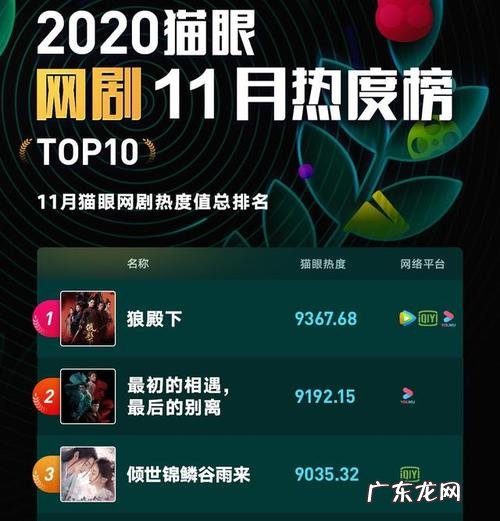 热播网剧排行榜:这些热门剧你看过几部?哪部才是你的菜?