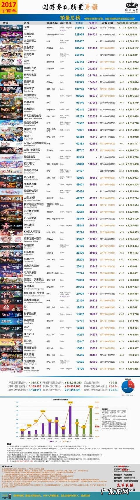 电脑大型游戏排行榜前十名:你玩过几个?最后一个太经典了!