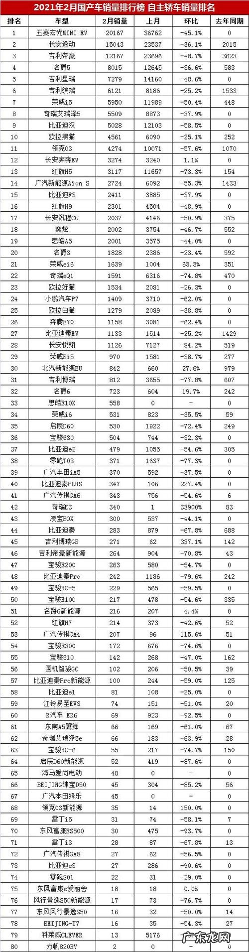国产车品牌排行榜:第一名是它?没想到,国产车的实力这么强!