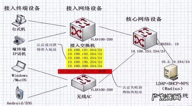公司家庭组建局域网 多台路由器组建局域网