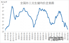 2022年12月猪价行情走势