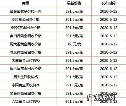黄金首饰价格今天多少一克?黄金首饰价格最新消息!