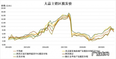 大蒜价格最新行情走势：大蒜涨跌互现,后期如何发展？
