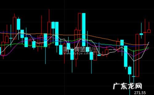 工行纸黄金价格走势图 工行纸黄金怎么买?