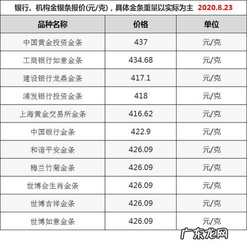 金条价格今天价格查询,今天金条多少钱一公斤?