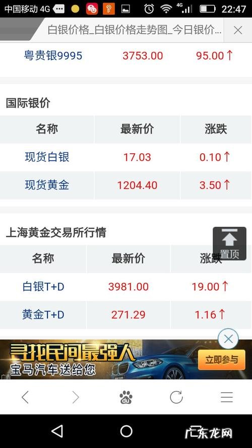 现在银的价格多少钱一克?现在白银价格走势分析