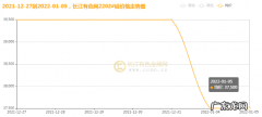 长江有色金属网价格行情：铜价小幅回调 短期走势偏空