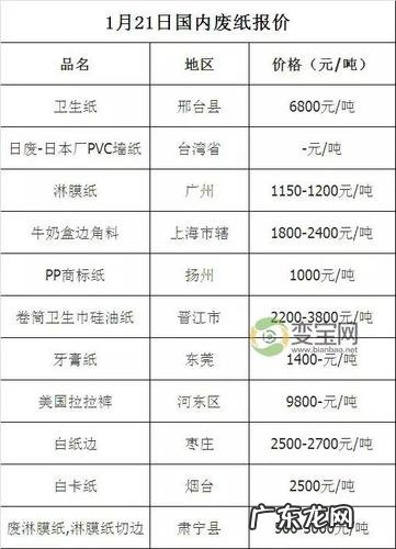 废纸回收价格表,看完才知道为什么自己那么穷?
