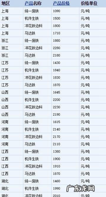 今天铁价格多少钱一吨,今天铁价格多少钱一斤