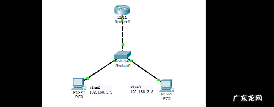 思科路由器每天需要重启一下才能上网的故障解决方法 cisco路由器与路由器之间怎么配置