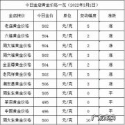 实时黄金价格是多少钱？