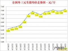 生猪价格走势分析,后期生猪价格会跌吗？看完心里有底了!