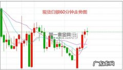 白银的最新走势分析,白银操作建议,白银投资技巧