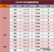 2022年11月19日生猪价格,猪价还会涨吗？专家：可能性不大