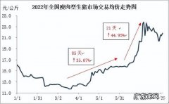 生猪价格排行榜：非洲猪瘟影响下,猪肉价格居高不下