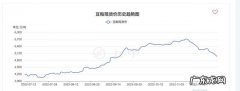 豆粕最新价格是多少？4月11日豆粕报价,仅供参考