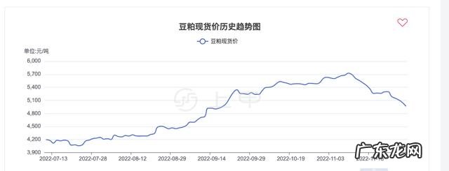 豆粕最新价格是多少?4月11日豆粕报价,仅供参考