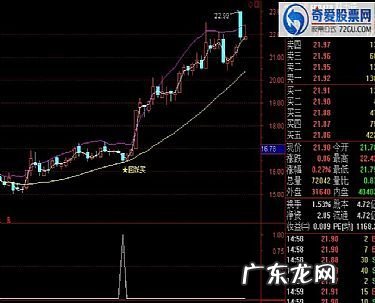 股市交易软件中均线的设置方法与运用 股票软件怎样设置均线