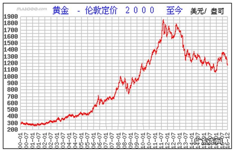 上海黄金交易实时金价,上海黄金交易实时报价,上海黄金交易实时价格