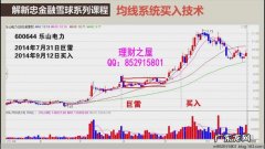 分享一个简单实用的均线交易系统(参数设置 股票软件中均线设置)