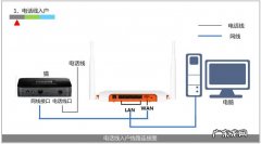 公司家庭组建局域网 多个路由器怎么连接
