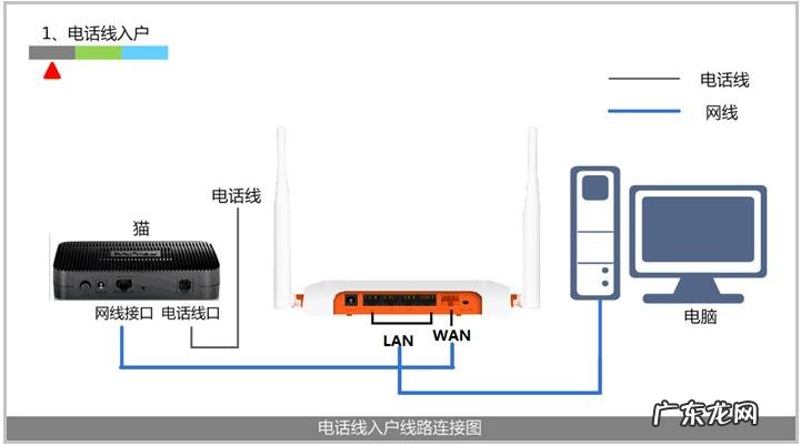 公司家庭组建局域网 多个路由器怎么连接