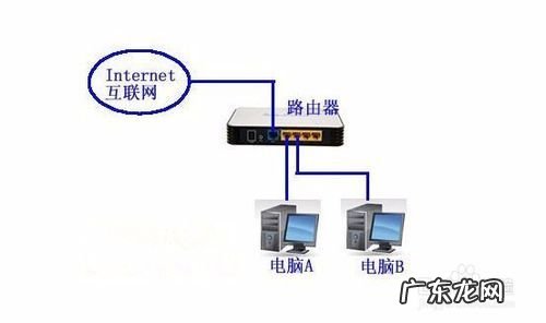这两款华为路由提升网速就是快 路由器网络卡怎么解决